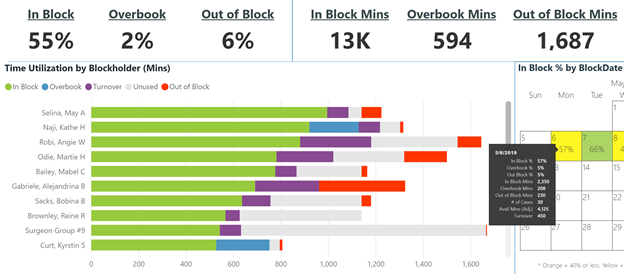 Tooltips on Block Utilization report show same info as ribbon
